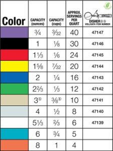 Portion scoop chart
